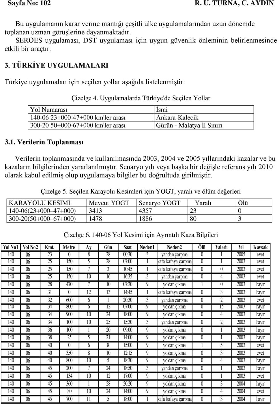 Uygulamalarda Türkiye'de Seçilen Yollar Yol Numarası İsmi 14