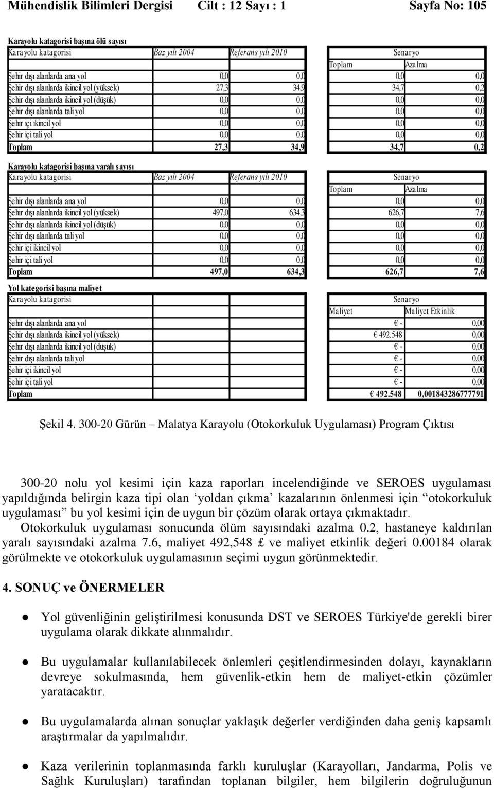 Yol kategorisi başına maliyet Karayolu katagorisi Senaryo Maliyet Maliyet Etkinlik Şehir dışı alanlarda ana yol - 0,00 Şehir dışı alanlarda ikincil yol (yüksek) 492.