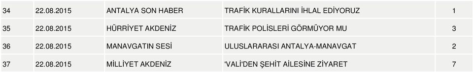 08.2015 HÜRRİYET AKDENİZ TRAFİK POLİSLERİ GÖRMÜYOR MU 3 36 22.08.2015 MANAVGATIN SESİ ULUSLARARASI ANTALYA-MANAVGAT 2 37 22.