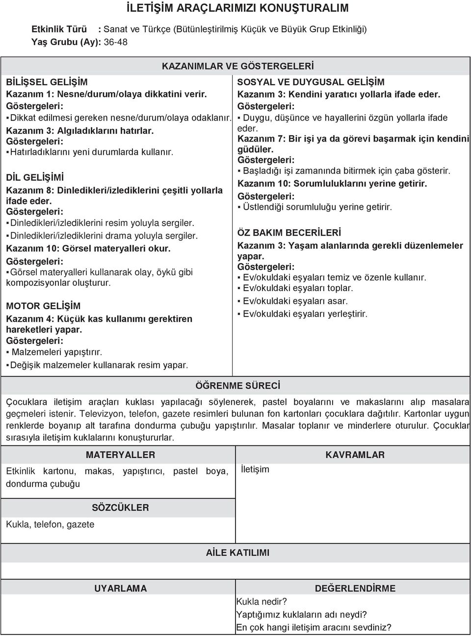 DİL GELİŞİMİ Kazanım 8: Dinledikleri/izlediklerini çeşitli yollarla ifade eder. Dinledikleri/izlediklerini resim yoluyla sergiler. Dinledikleri/izlediklerini drama yoluyla sergiler.