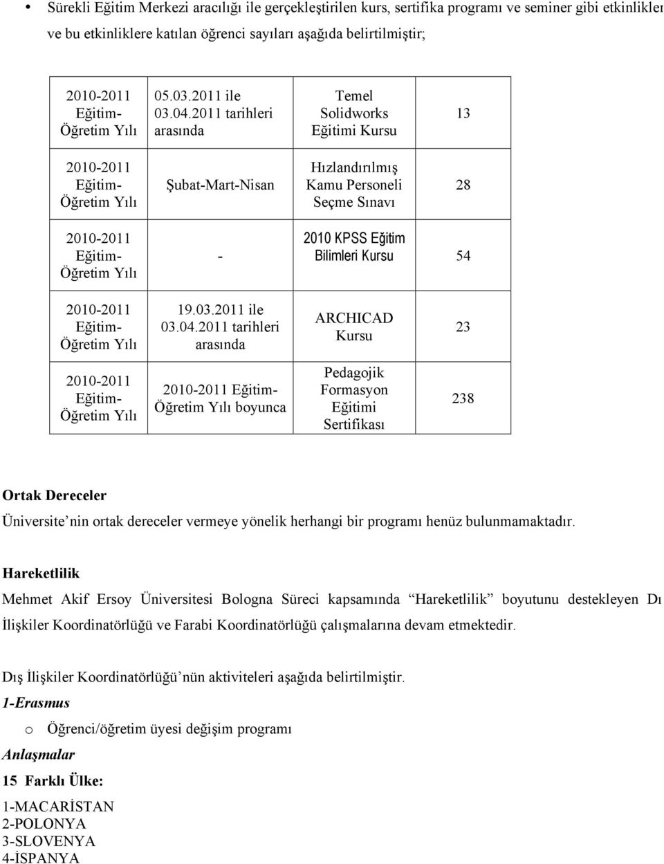 2011 tarihleri arasında Temel Solidworks Eğitimi Kursu 13 2010-2011 Eğitim- Öğretim Yılı Şubat-Mart-Nisan Hızlandırılmış Kamu Personeli Seçme Sınavı 28 2010-2011 Eğitim- Öğretim Yılı - 2010 KPSS