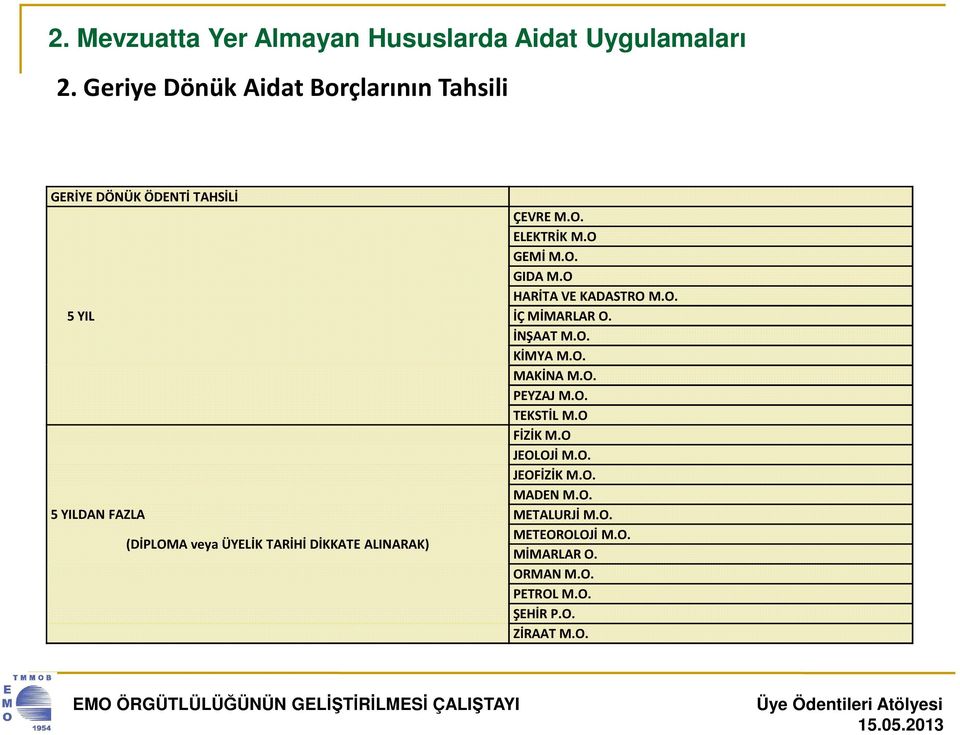 O HARİTA VE KADASTRO M.O. 5 YIL İÇ MİMARLAR O. İNŞAAT M.O. KİMYA M.O. MAKİNA M.O. PEYZAJ M.O. TEKSTİL M.O FİZİK M.