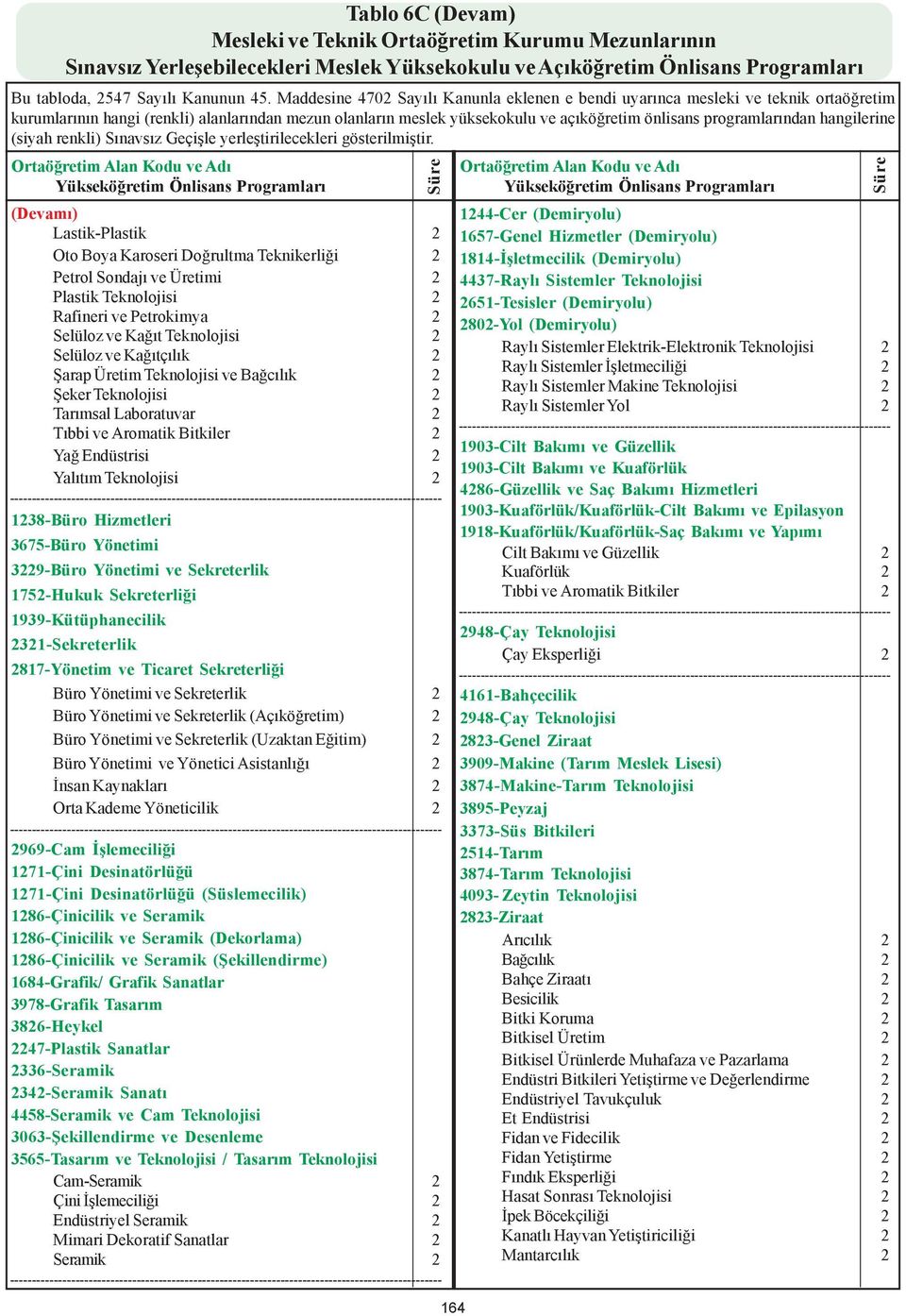 Yönetimi ve Sekreterlik 1752-Hukuk Sekreterliði 1939-Kütüphanecilik 2321-Sekreterlik 2817-Yönetim ve Ticaret Sekreterliði Büro Yönetimi ve Sekreterlik 2 Büro Yönetimi ve Sekreterlik (Açýköðretim) 2