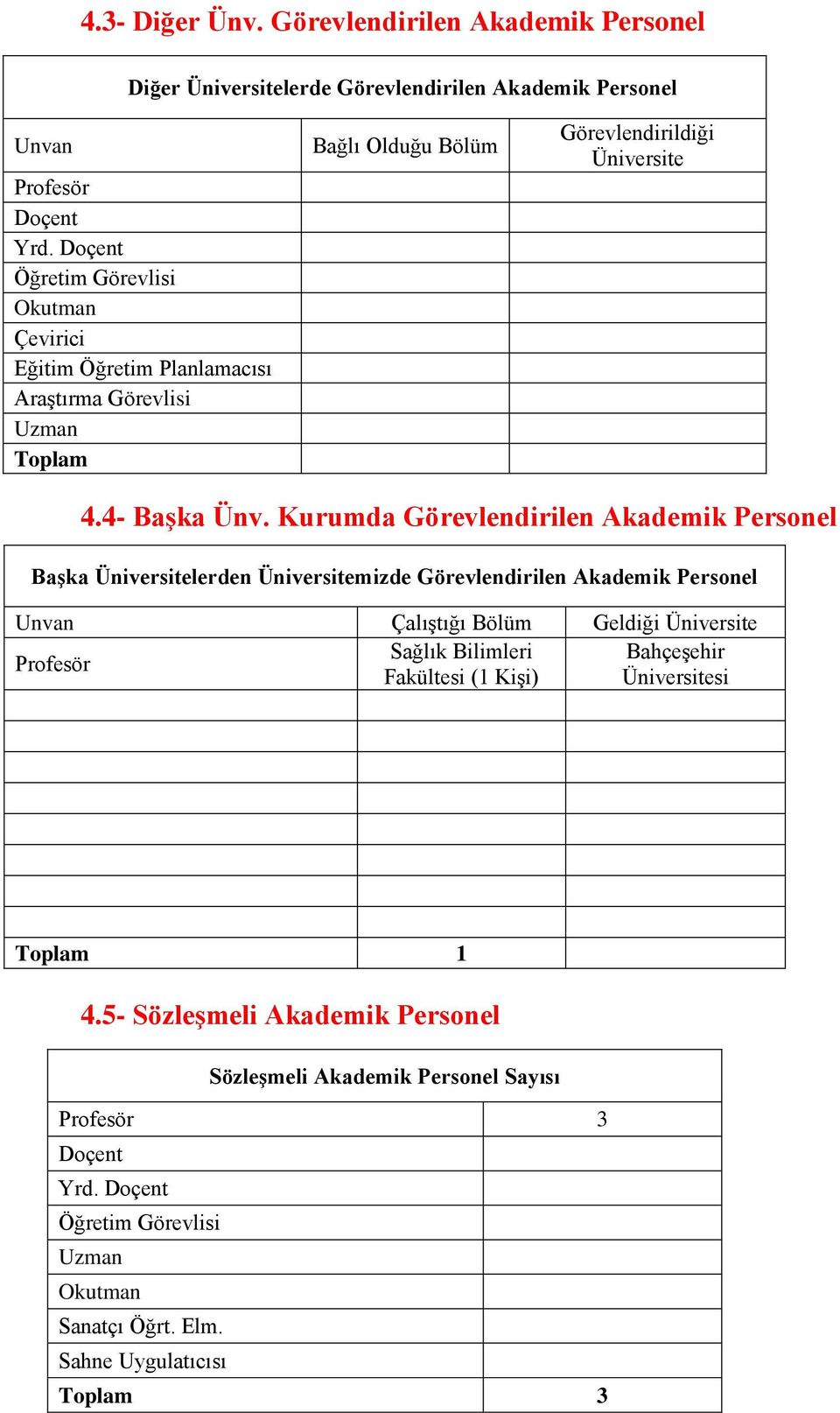 Kurumda Görevlendirilen Akademik Personel Başka Üniversitelerden Üniversitemizde Görevlendirilen Akademik Personel Unvan Çalıştığı Bölüm Geldiği Üniversite Sağlık Bilimleri