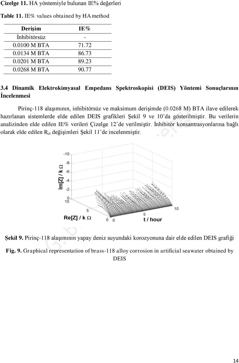 0268 M) BTA ilave edilerek hazırlanan sistemlerde elde edilen DEIS grafikleri Şekil 9 ve 10 da gösterilmiştir. Bu verilerin analizinden elde edilen IE% verileri Çizelge 12 de verilmiştir.