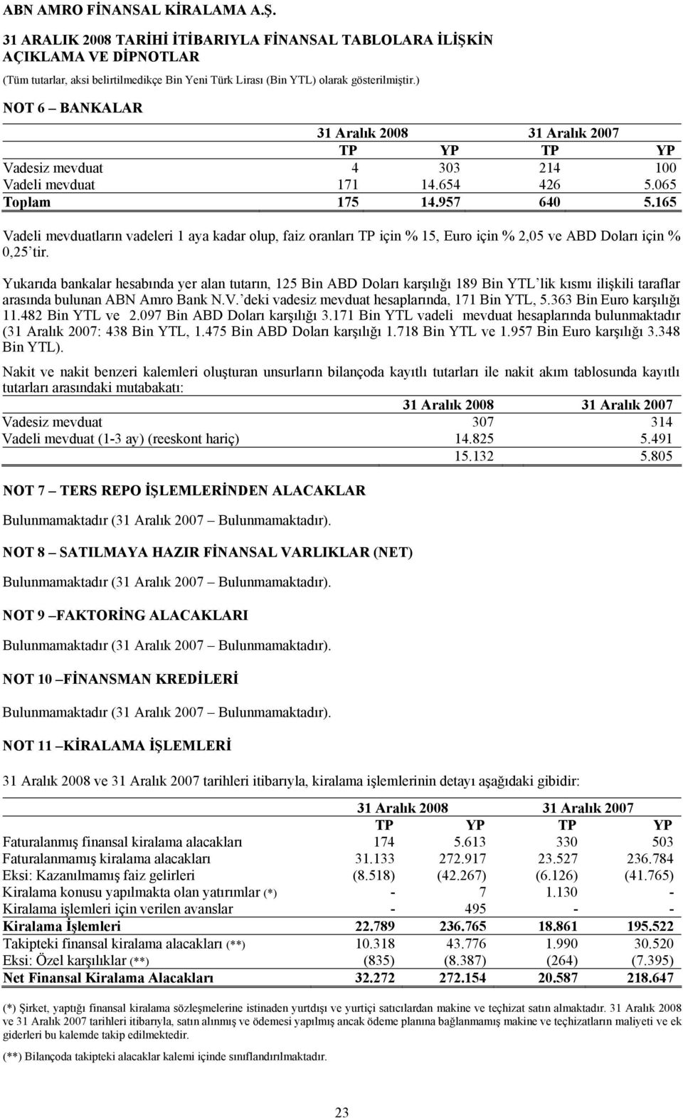 Yukarıda bankalar hesabında yer alan tutarın, 125 Bin ABD Doları karşılığı 189 Bin YTL lik kısmı ilişkili taraflar arasında bulunan ABN Amro Bank N.V.