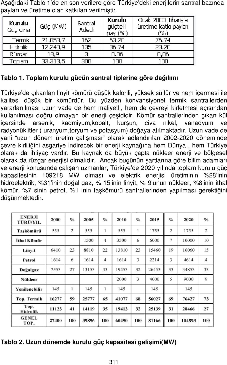 Kömür santrallerinden çıkan kül içersinde arsenik, kadmiyum,kobalt, kurşun, civa nikel, vanadyum ve radyonüklitler ( uranyum,toryum ve potasyum) doğaya atılmaktadır.