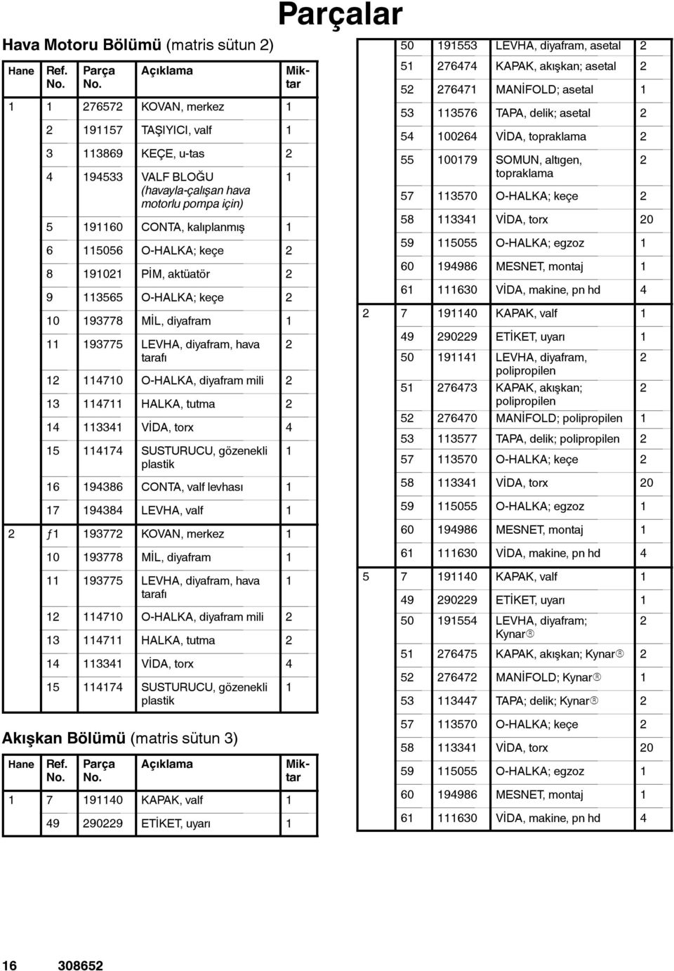 aktüatör 2 9 3565 O-HALKA; keçe 2 0 93778 MİL, diyafram 93775 LEVHA, diyafram, hava tarafı 2 470 O-HALKA, diyafram mili 2 3 47 HALKA, tutma 2 4 334 VİA, torx 4 5 474 SUSTURUCU, gözenekli plastik 6