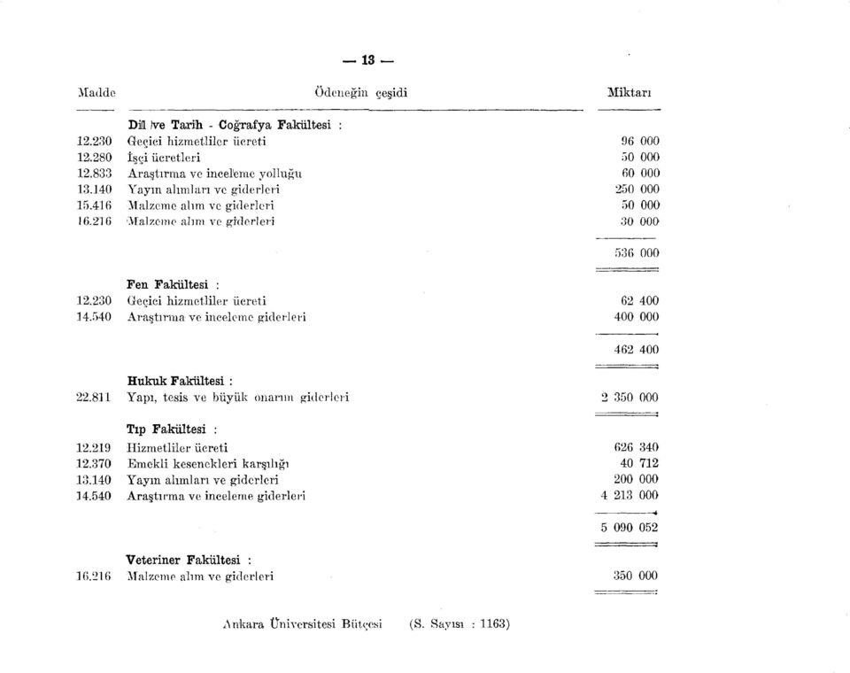 540 Araştırma ve inceleme giderleri Hukuk Fakültesi :. Yapı, tesis ve büyük narım giderleri Tıp Fakültesi :. Hizmetliler ücreti.