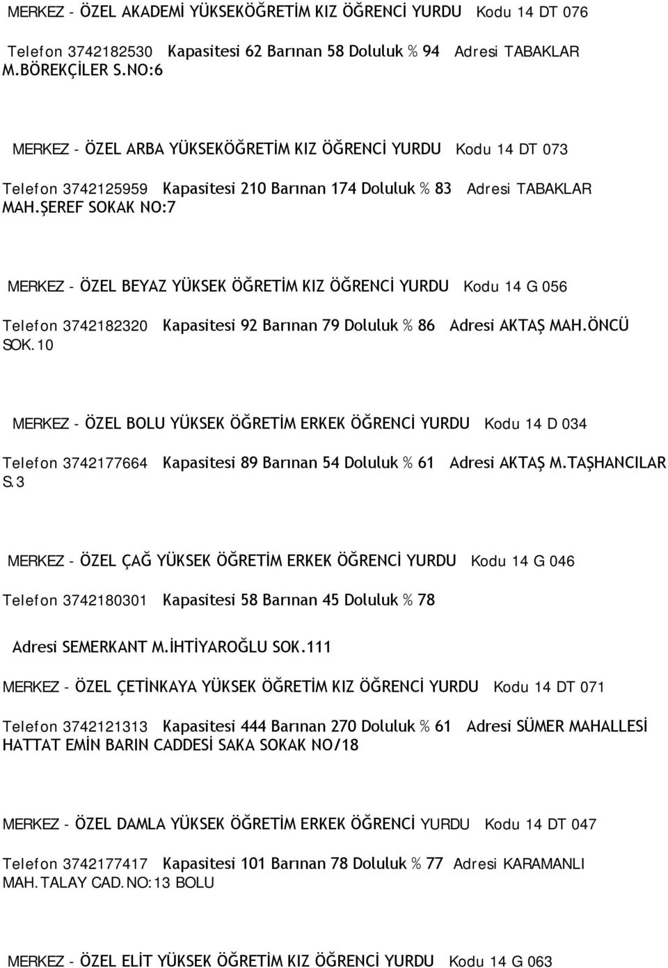 ŞEREF SOKAK NO:7 MERKEZ - ÖZEL BEYAZ YÜKSEK ÖĞRETİM KIZ ÖĞRENCİ YURDU Kodu 14 G 056 Telefon 3742182320 Kapasitesi 92 Barınan 79 Doluluk % 86 Adresi AKTAŞ MAH.ÖNCÜ SOK.