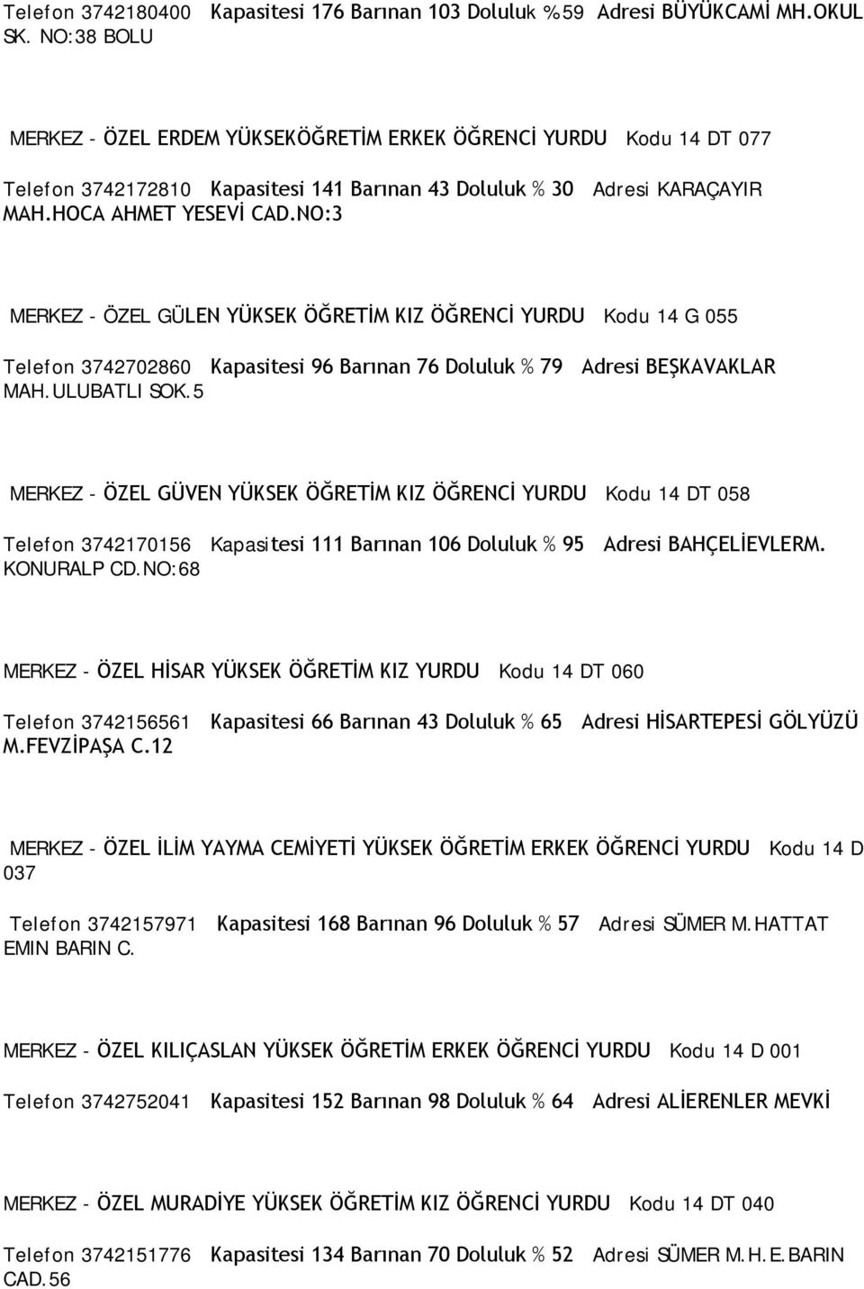 NO:3 MERKEZ - ÖZEL GÜLEN YÜKSEK ÖĞRETİM KIZ ÖĞRENCİ YURDU Kodu 14 G 055 Telefon 3742702860 Kapasitesi 96 Barınan 76 Doluluk % 79 Adresi BEŞKAVAKLAR MAH.ULUBATLI SOK.