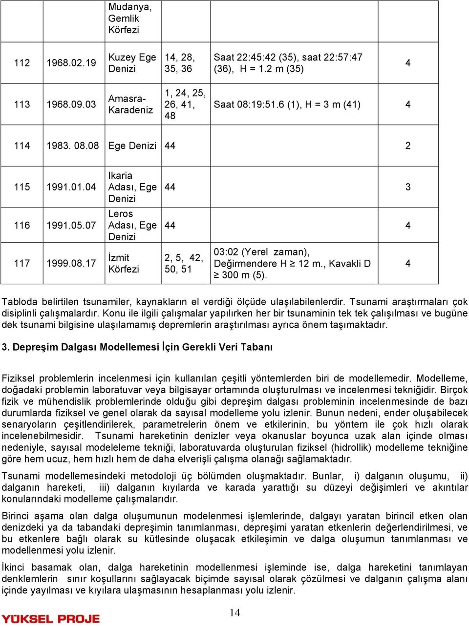 , Kavakli D 300 m (5). Tabloda belirtilen tsunamiler, kaynakların el verdiği ölçüde ulaşılabilenlerdir. Tsunami araştırmaları çok disiplinli çalışmalardır.