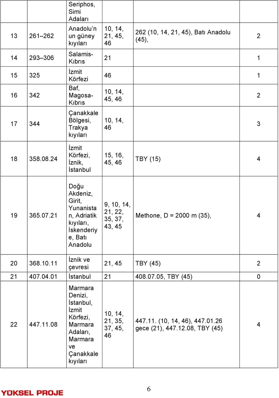 1 Doğu Akdeniz, Girit, Yunanista n, Adriatik kıyıları, İskenderiy e, Batı Anadolu 9, 1,, 35, 37, 3, 5 Methone, D = 000 m (35), 0 368.10.