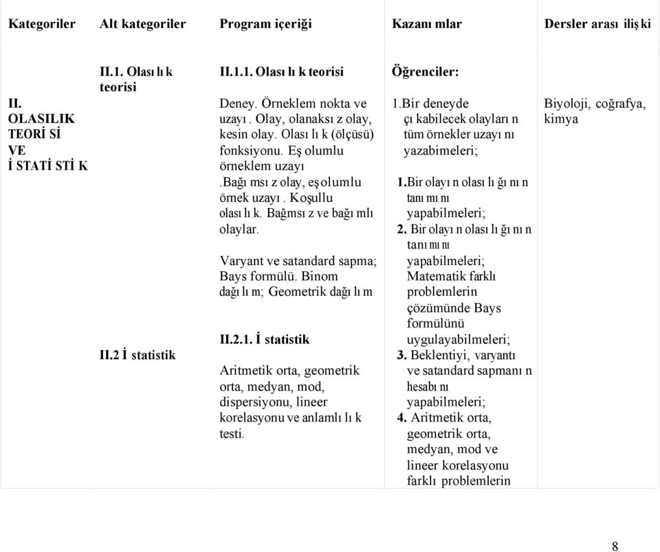 Varyant ve satandard sapma; Bays formülü. Binom dağılım; Geometrik dağılım II.2.1. İstatistik Aritmetik orta, geometrik orta, medyan, mod, dispersiyonu, lineer korelasyonu ve anlamlılık testi.