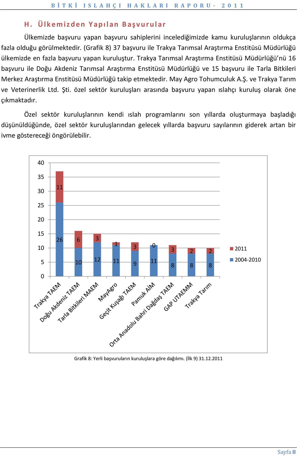 (Grafik 8) 37 başvuru ile Trakya Tarımsal Araştırma Enstitüsü ülkemizde en fazla başvuru yapan kuruluştur.