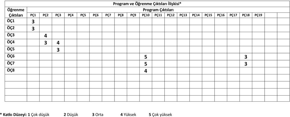 PÇ5 PÇ6 PÇ7 PÇ8 PÇ9 ÖÇ 3 ÖÇ 3 ÖÇ3 4 ÖÇ4 3 4 ÖÇ5 3 ÖÇ6 5 3 ÖÇ7 5