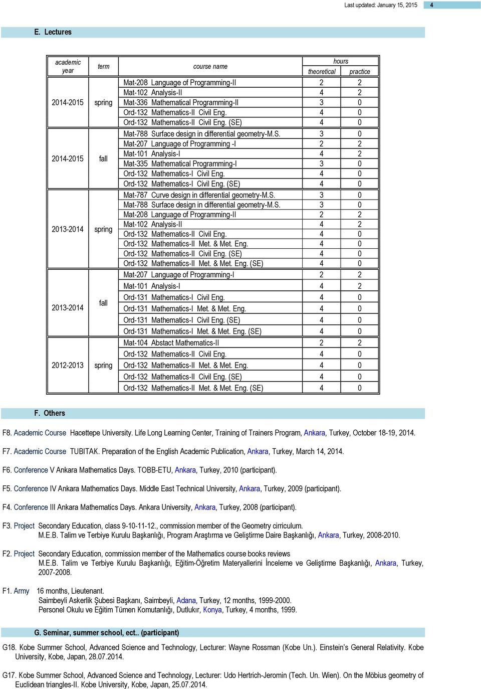 Analysis-II 4 2 Mat-336 Mathematical Programming-II 3 0 Ord-132 Mathematics-II Civil Eng. 4 0 Ord-132 Mathematics-II Civil Eng. (SE) 4 0 Mat-788 Surface design in differential geometry-m.s. 3 0 Mat-207 Language of Programming -I 2 2 Mat-101 Analysis-I 4 2 Mat-335 Mathematical Programming-I 3 0 Ord-132 Mathematics-I Civil Eng.