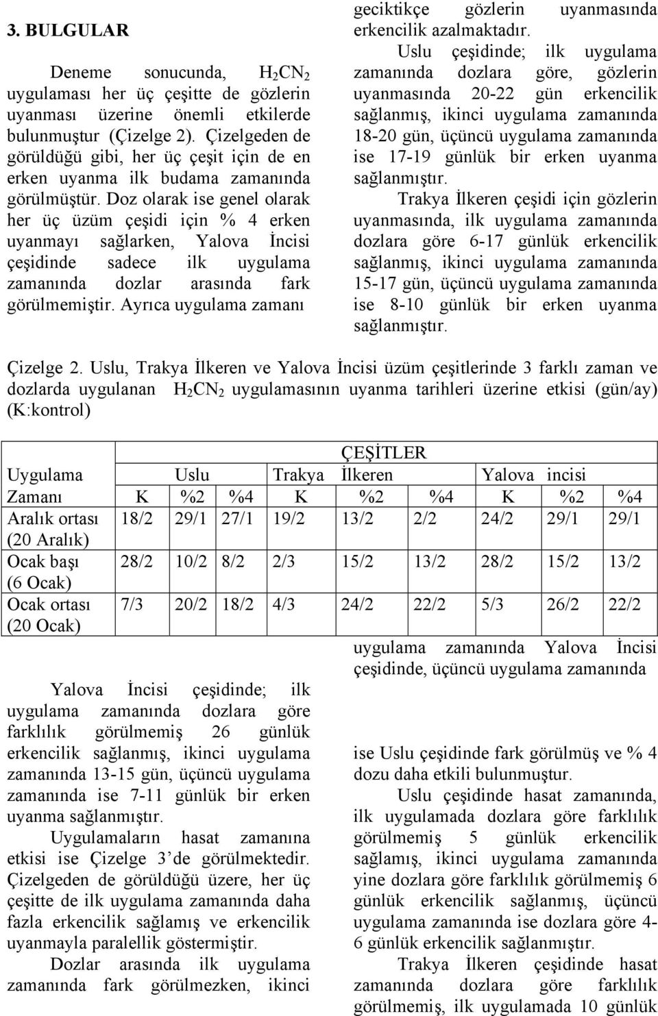 Doz olarak ise genel olarak her üç üzüm çeşidi için % 4 erken uyanmayı sağlarken, Yalova İncisi çeşidinde sadece ilk uygulama zamanında dozlar arasında fark görülmemiştir.