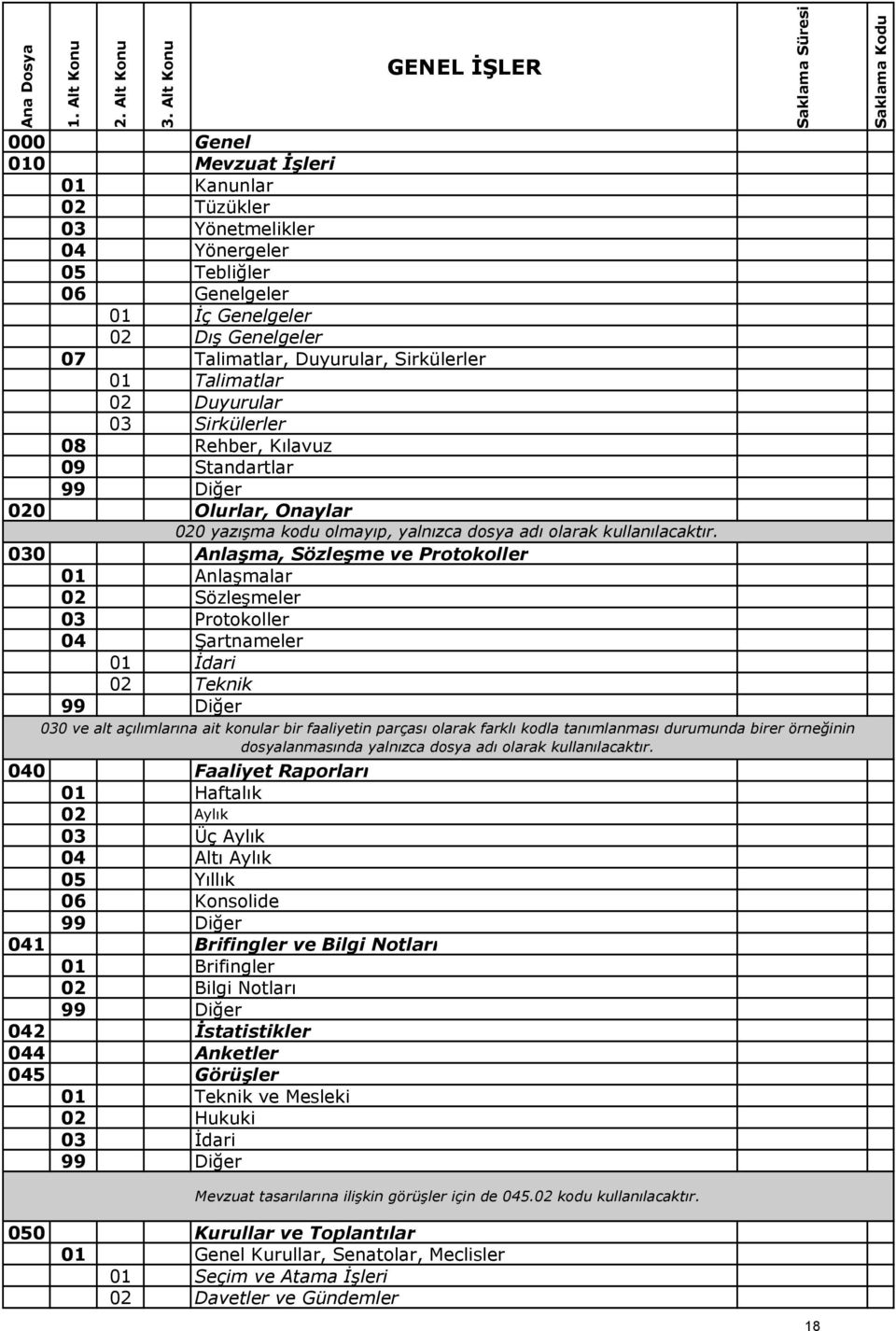 Sirkülerler 01 Talimatlar 02 Duyurular 03 Sirkülerler 08 Rehber, Kılavuz 09 Standartlar 020 Olurlar, Onaylar 020 yazışma kodu olmayıp, yalnızca dosya adı olarak kullanılacaktır.