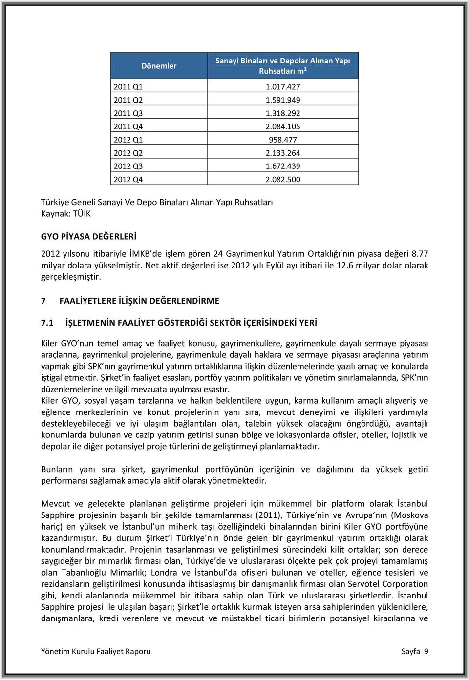 77 milyar dolara yükselmiştir. Net aktif değerleri ise 2012 yılı Eylül ayı itibari ile 12.6 milyar dolar olarak gerçekleşmiştir. 7 FAALİYETLERE İLİŞKİN DEĞERLENDİRME 7.