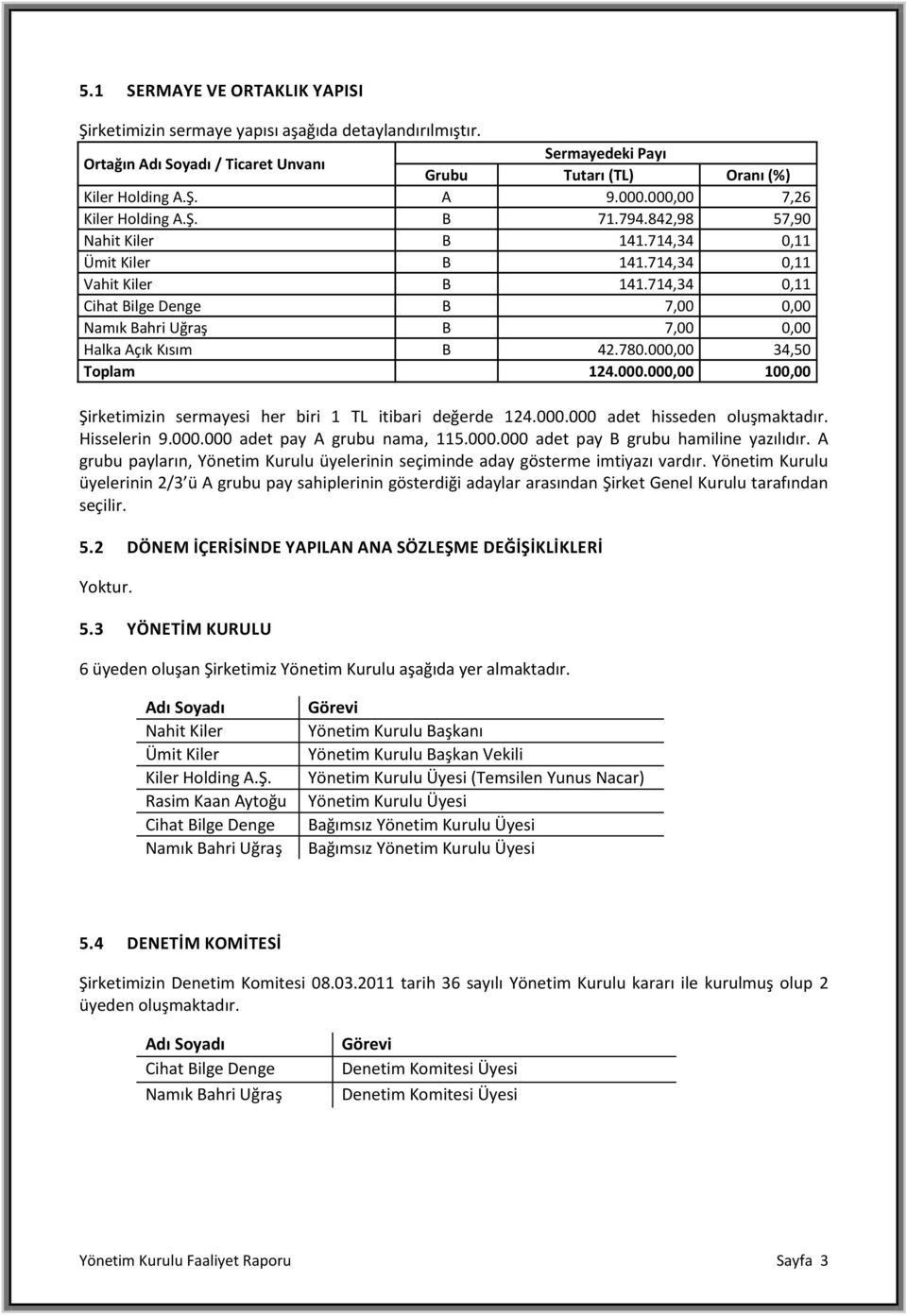 714,34 0,11 Cihat Bilge Denge B 7,00 0,00 Namık Bahri Uğraş B 7,00 0,00 Halka Açık Kısım B 42.780.000,00 34,50 Toplam 124.000.000,00 100,00 Şirketimizin sermayesi her biri 1 TL itibari değerde 124.