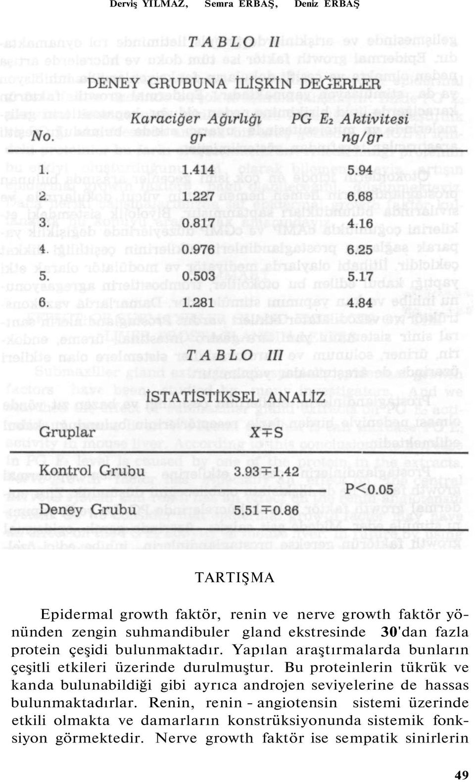 Bu proteinlerin tükrük ve kanda bulunabildiği gibi ayrıca androjen seviyelerine de hassas bulunmaktadırlar.