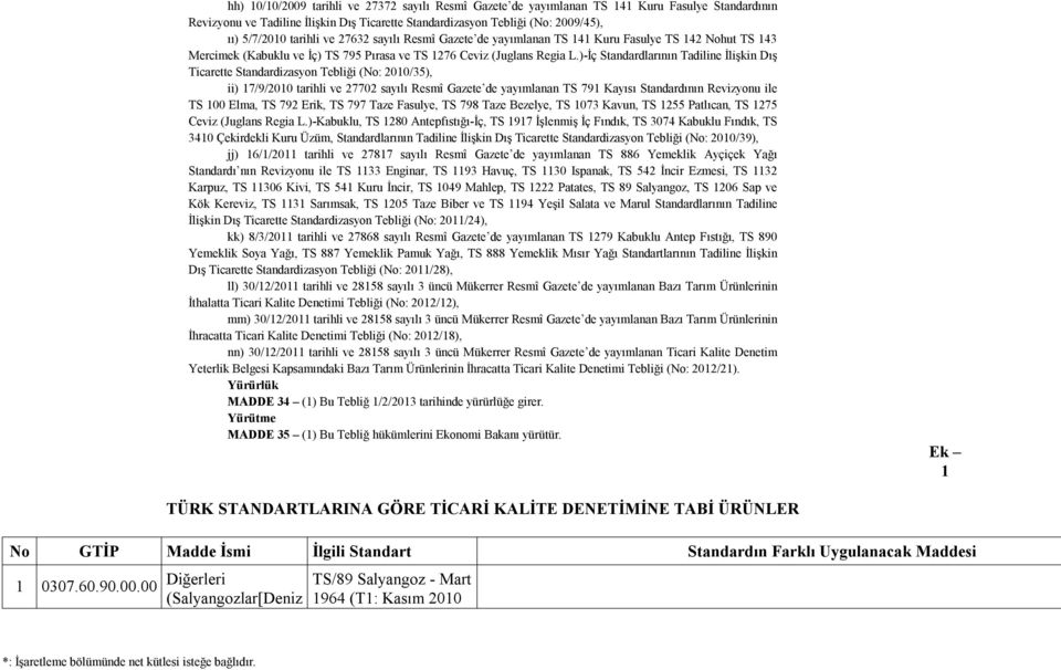 )-İç Standardlarının Tadiline İlişkin Dış Ticarette Standardizasyon Tebliği (No: 2010/35), ii) 17/9/2010 tarihli ve 27702 sayılı Resmî Gazete de yayımlanan TS 791 Kayısı Standardının Revizyonu ile TS