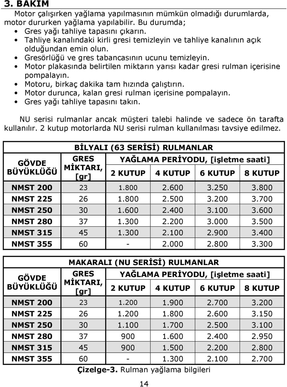 Motor plakasında belirtilen miktarın yarısı kadar gresi rulman içerisine pompalayın. Motoru, birkaç dakika tam hızında çalıştırın. Motor durunca, kalan gresi rulman içerisine pompalayın.