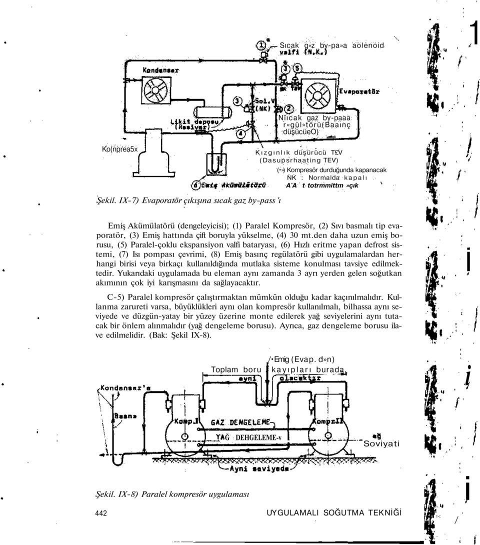 IX-7) Evaporatör çıkışına sıcak gaz by-pass 'ı Emş Akümülatörü (dengeleycs); (1) Paralel Kompresör, (2) Sıvı basmalı tp evaporatör, (3) Emş hattında çft boruyla yükselme, (4) 30 mt.