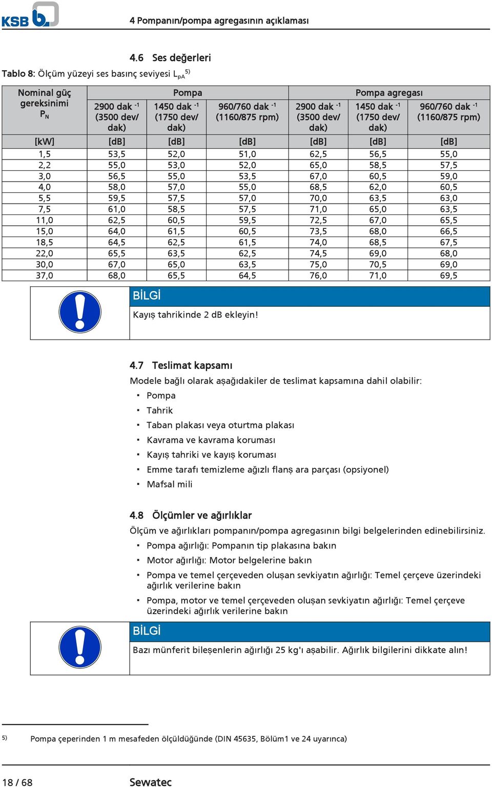 (3500 dev/ dak) Pompa agregası 1450 dak -1 (1750 dev/ dak) 960/760 dak -1 (1160/875 rpm) [kw] [db] [db] [db] [db] [db] [db] 1,5 53,5 52,0 51,0 62,5 56,5 55,0 2,2 55,0 53,0 52,0 65,0 58,5 57,5 3,0