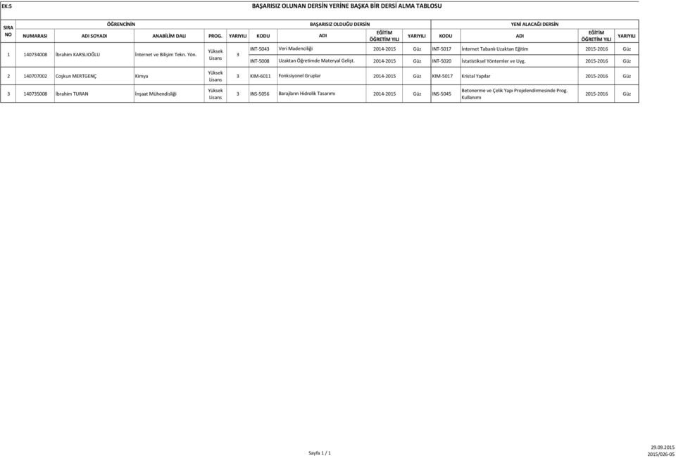 Güz INT-5008 Uzaktan Öğretimde Materyal Gelişt. 2014-2015 Güz INT-5020 İstatistiksel Yöntemler ve Uyg.