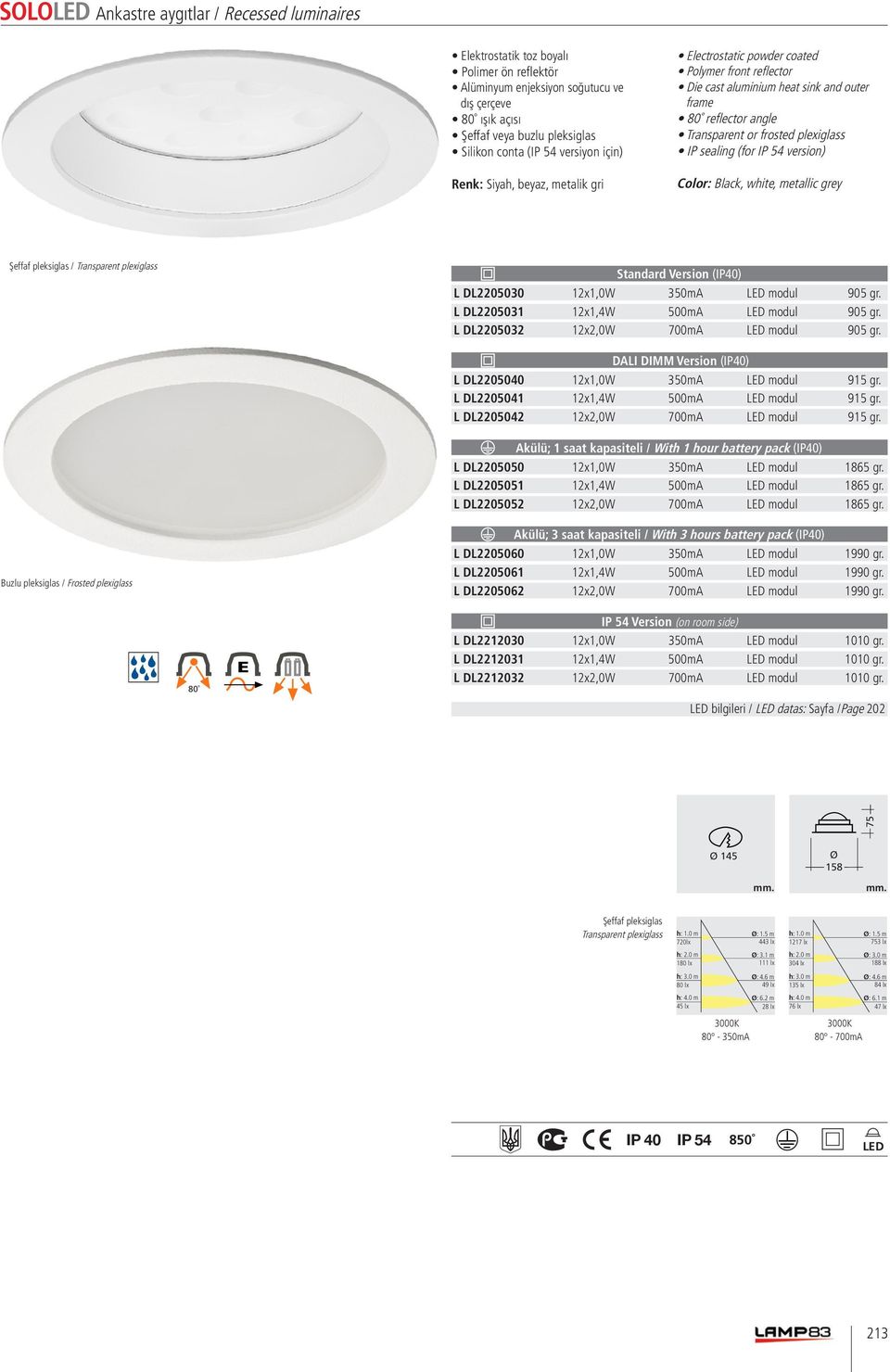 (IP40) L DL2205040 12x1,0W 350mA modul 915 gr. L DL2205041 12x1,4W 500mA modul 915 gr. L DL2205042 12x2,0W 700mA modul 915 gr. (IP40) L DL2205050 12x1,0W 350mA modul 1865 gr.