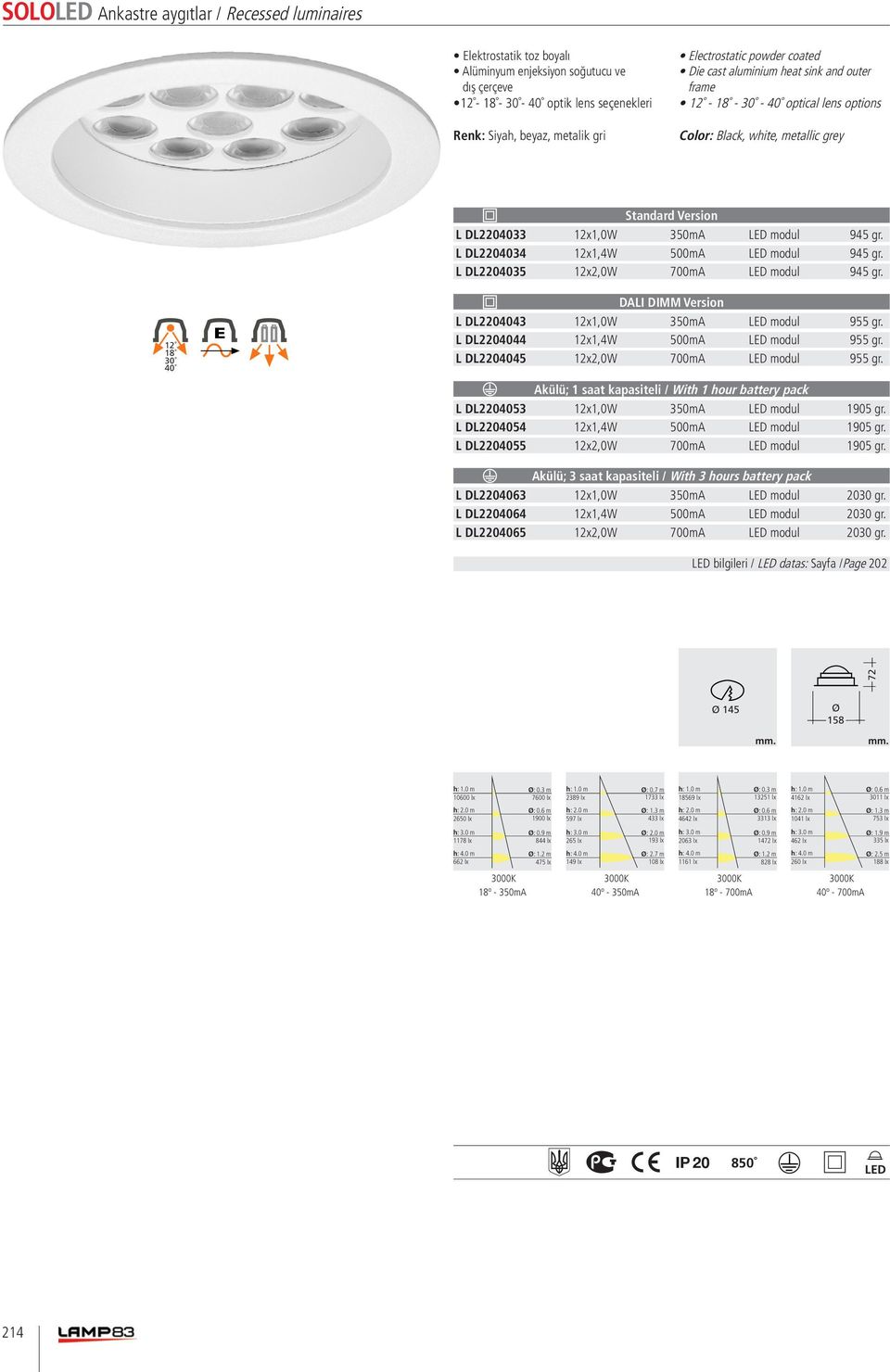 L DL2204054 12x1,4W 500mA modul 1905 gr. L DL2204055 12x2,0W 700mA modul 1905 gr. L DL2204063 12x1,0W 350mA modul 2030 gr. L DL2204064 12x1,4W 500mA modul 2030 gr.