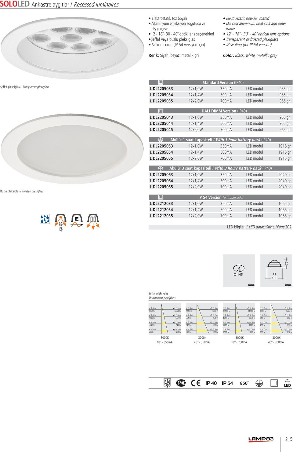 (IP40) L DL2205043 12x1,0W 350mA modul 965 gr. L DL2205044 12x1,4W 500mA modul 965 gr. L DL2205045 12x2,0W 700mA modul 965 gr. (IP40) L DL2205053 12x1,0W 350mA modul 1915 gr.