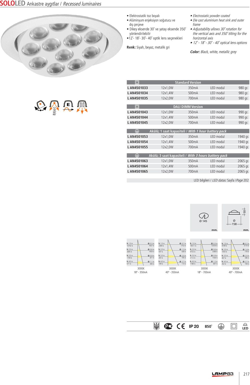 L AN4501044 12x1,4W 500mA modul 990 gr. L AN4501045 12x2,0W 700mA modul 990 gr. L AN4501053 12x1,0W 350mA modul 1940 gr. L AN4501054 12x1,4W 500mA modul 1940 gr.