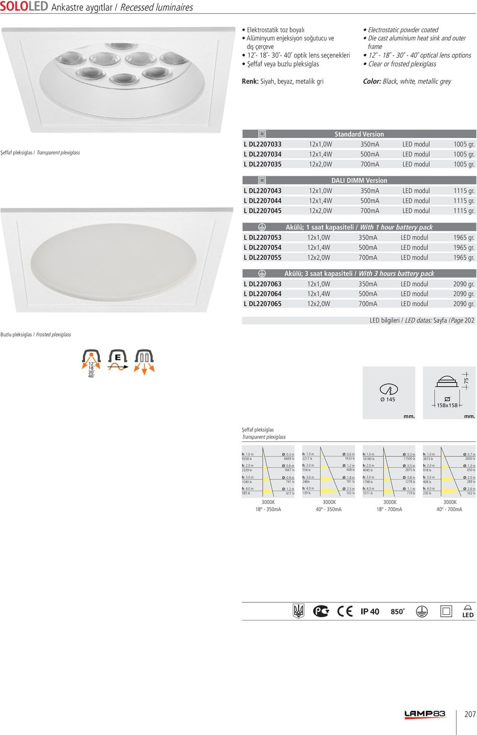 L DL2207045 12x2,0W 700mA modul 1115 gr. L DL2207053 12x1,0W 350mA modul 1965 gr. L DL2207054 12x1,4W 500mA modul 1965 gr. L DL2207055 12x2,0W 700mA modul 1965 gr.