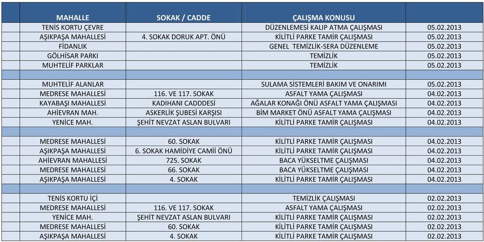 02.2013 AHİEVRAN MAH. ASKERLİK ŞUBESİ KARŞISI BİM MARKET ÖNÜ ASFALT YAMA ÇALIŞMASI 04.02.2013 YENİCE MAH. ŞEHİT NEVZAT ASLAN BULVARI KİLİTLİ PARKE TAMİR ÇALIŞMASI 04.02.2013 MEDRESE MAHALLESİ 60.