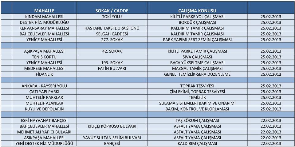 SOKAK BACA YÜKSELTME ÇALIŞMASI 25.02.2013 MEDRESE MAHALLESİ FATİH BULVARI MAZGAL TAMİR ÇALIŞMASI 25.02.2013 FİDANLIK GENEL TEMİZLİK-SERA DÜZENLEME 25.02.2013 ANKARA - KAYSERİ YOLU TOPRAK TESVİYESİ 25.