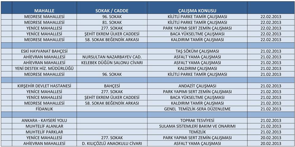 SOKAK BEĞENDİK ARKASI KALDIRIM TAMİR ÇALIŞMASI 22.02.2013 ESKİ HAYVANAT BAHÇESİ TAŞ SÖKÜM ÇALIŞMASI 21.02.2013 AHİEVRAN MAHALLESİ NURSULTAN NAZARBAYEV CAD. ASFALT YAMA ÇALIŞMASI 21.02.2013 AHİEVRAN MAHALLESİ KELEBEK DÜĞÜN SALONU CİVARI ASFALT YAMA ÇALIŞMASI 21.