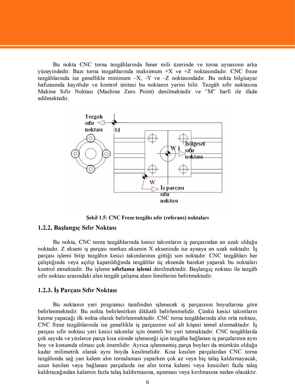 Tezgâh sıfır noktasına Makine Sıfır Noktası (Machine Zero Point) denilmektedir ve M harfi ile ifade edilmektedir. 1.2.2. Başlangıç Sıfır Noktası Şekil 1.