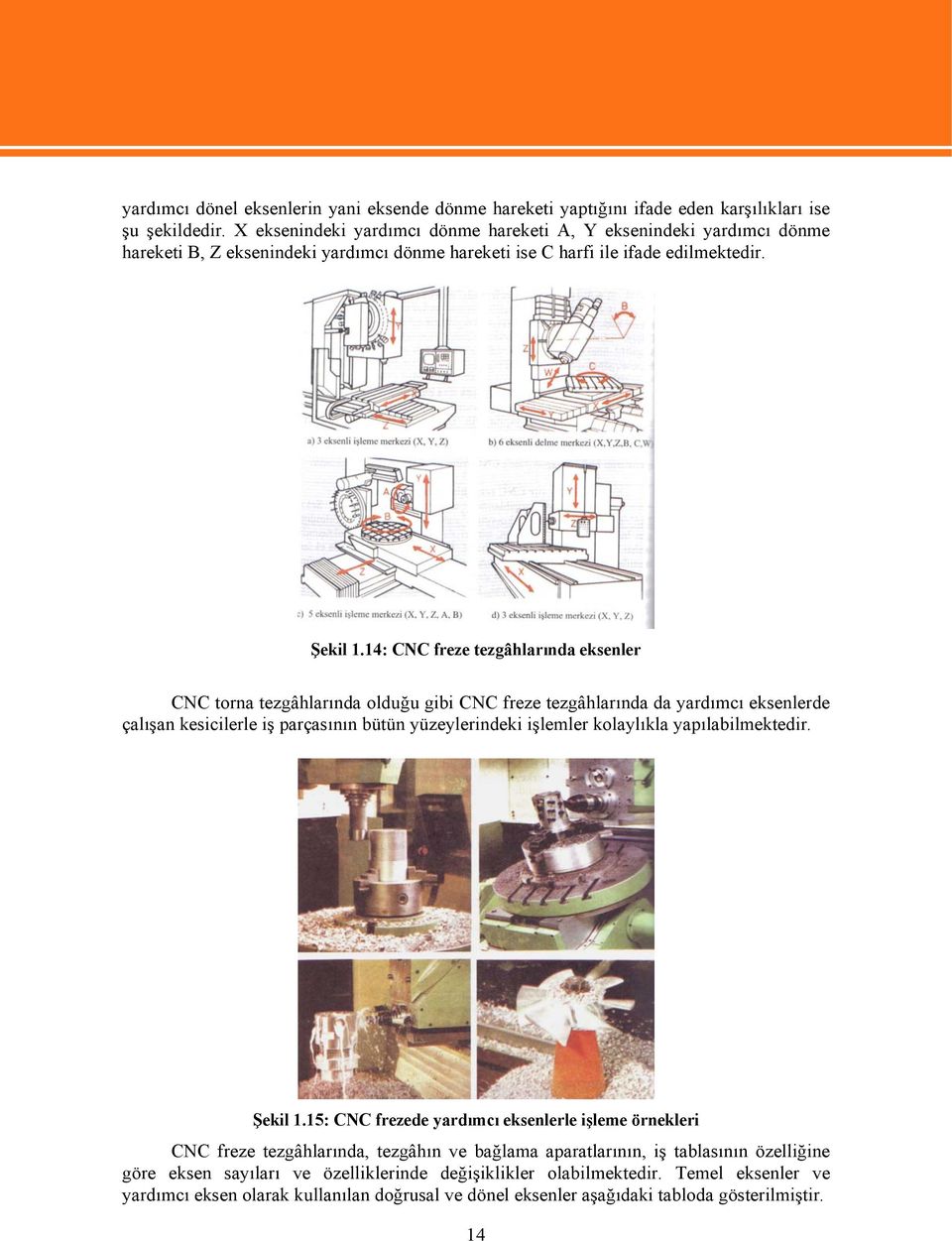 14: CNC freze tezgâhlarında eksenler CNC torna tezgâhlarında olduğu gibi CNC freze tezgâhlarında da yardımcı eksenlerde çalışan kesicilerle iş parçasının bütün yüzeylerindeki işlemler kolaylıkla