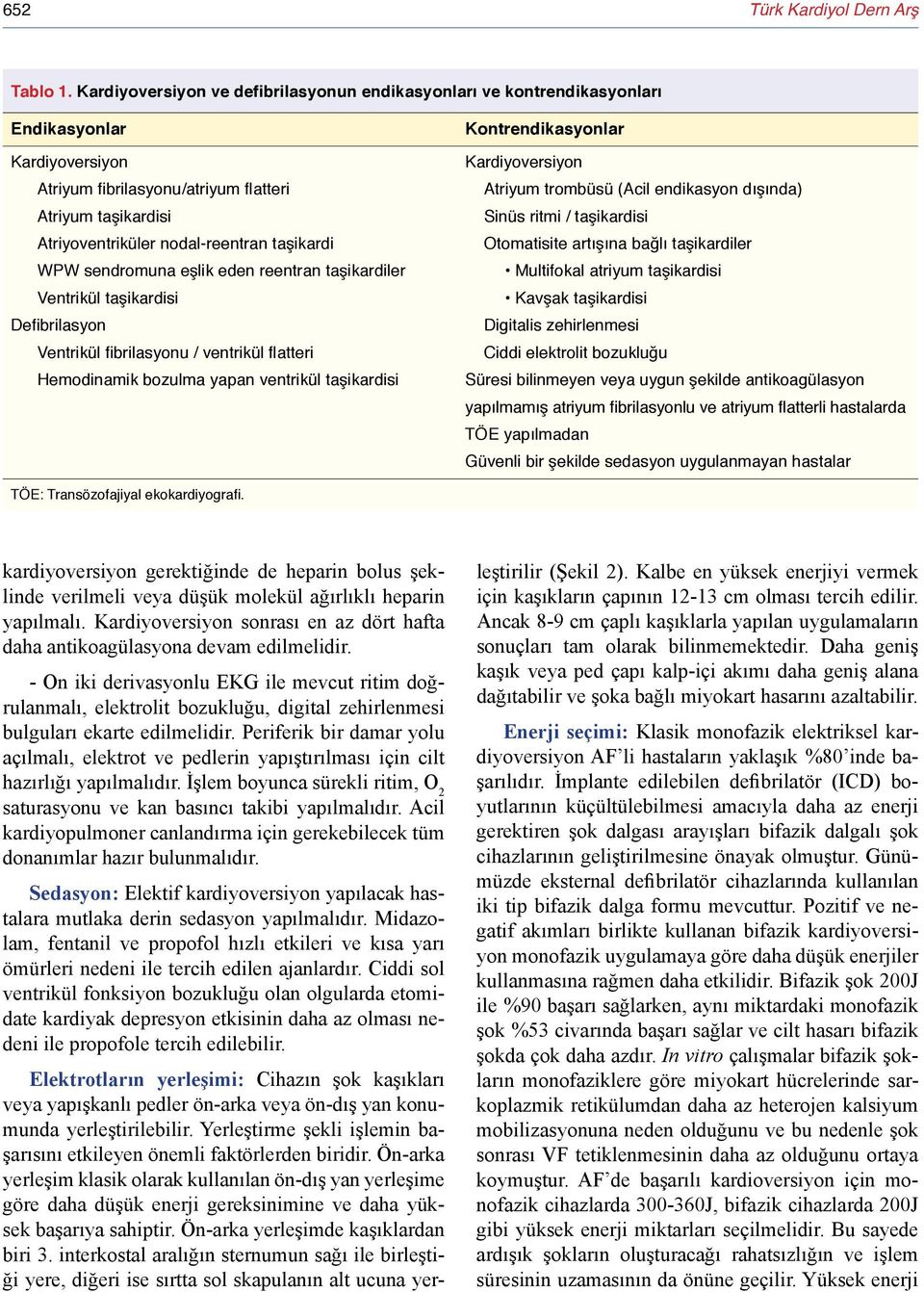 reentran taşikardiler Ventrikül taşikardisi Defibrilasyon Ventrikül fibrilasyonu / ventrikül flatteri Hemodinamik bozulma yapan ventrikül taşikardisi Kontrendikasyonlar Atriyum trombüsü (Acil