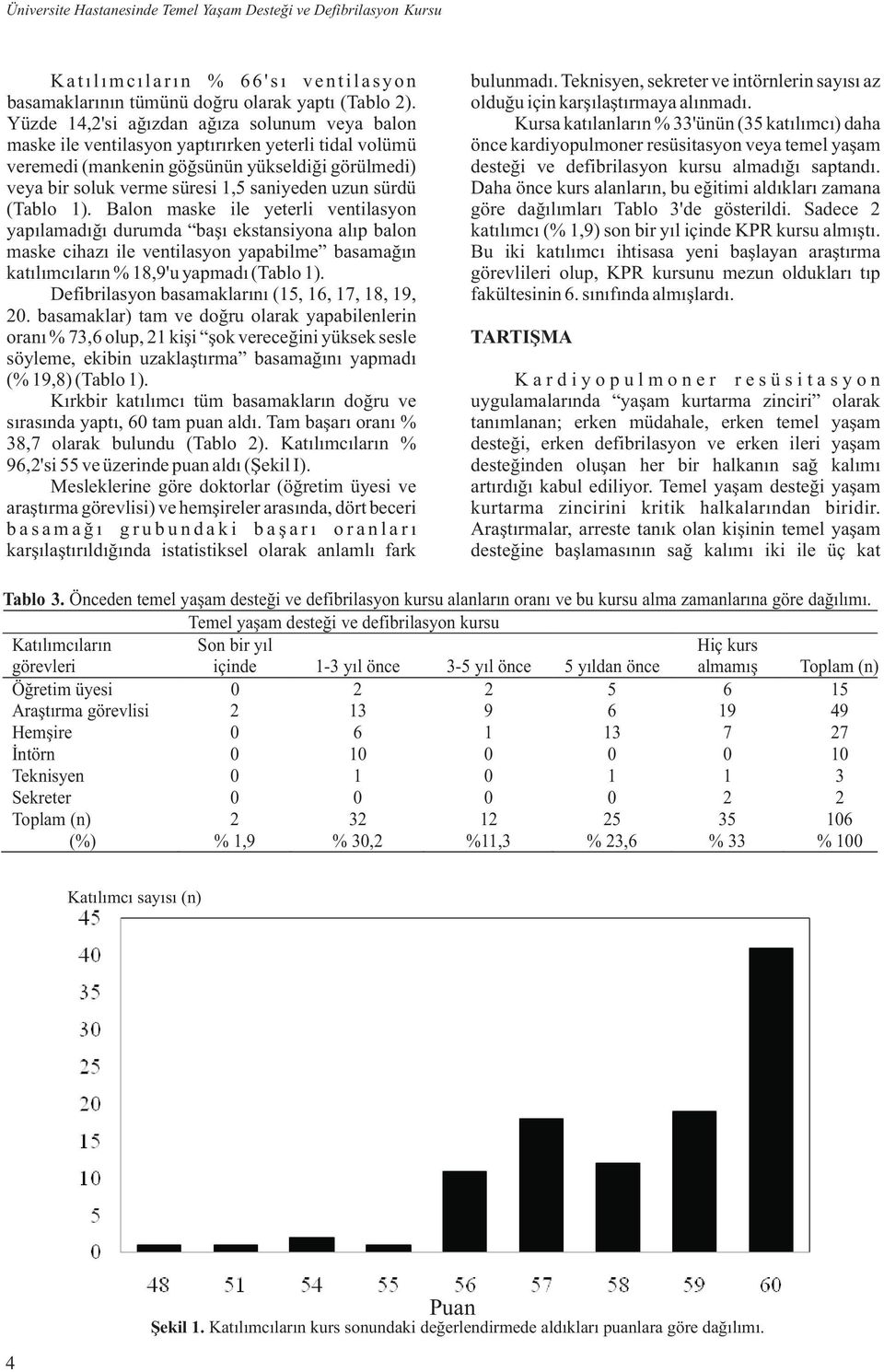 sürdü (Tablo 1). Balon maske ile yeterli ventilasyon yapılamadığı durumda başı ekstansiyona alıp balon maske cihazı ile ventilasyon yapabilme basamağın katılımcıların % 18,'u yapmadı (Tablo 1).