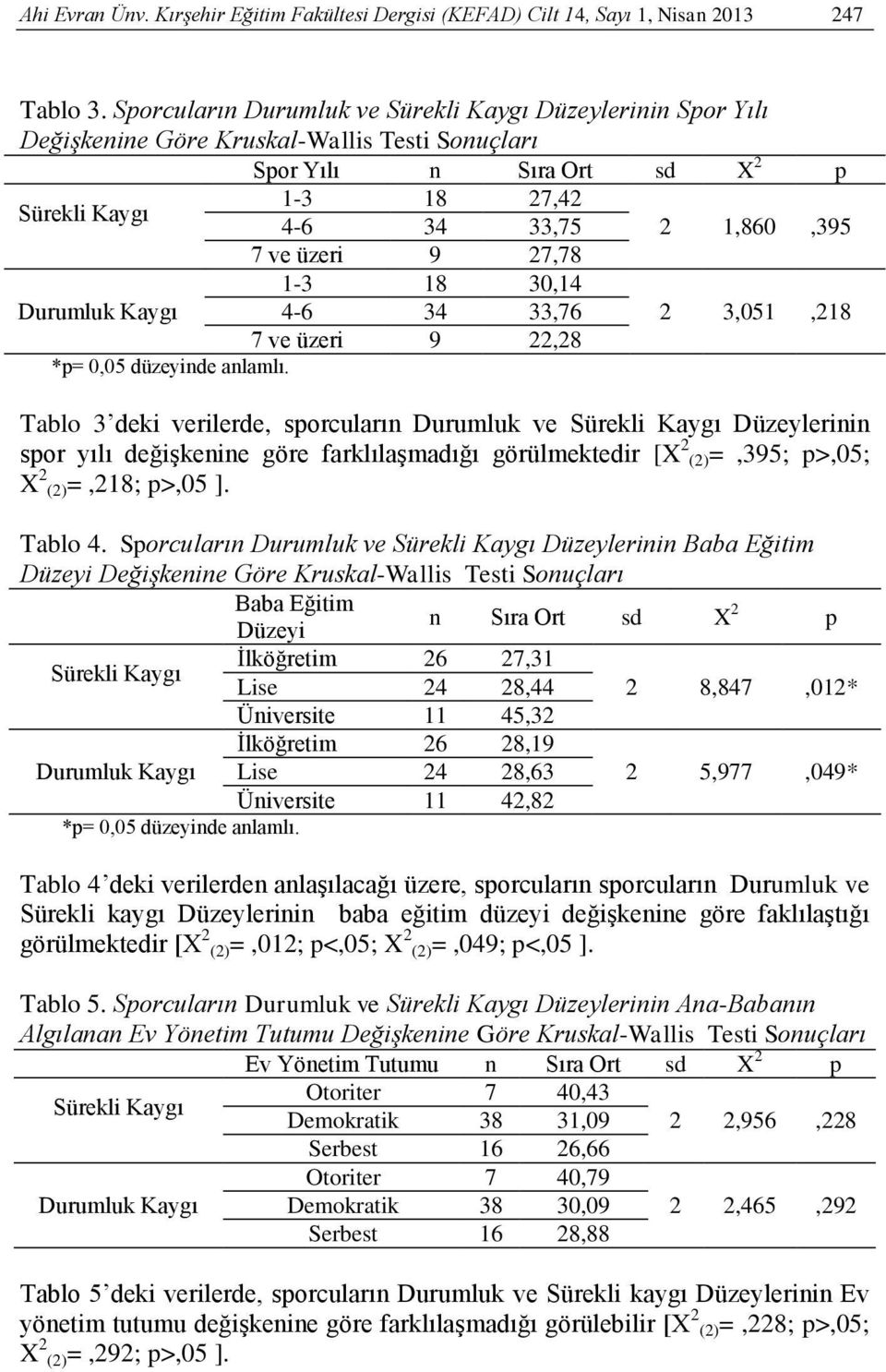 üzeri 9 27,78 1-3 18 30,14 Durumluk Kaygı 4-6 34 33,76 2 3,051,218 7 ve üzeri 9 22,28 *p= 0,05 düzeyinde anlamlı.