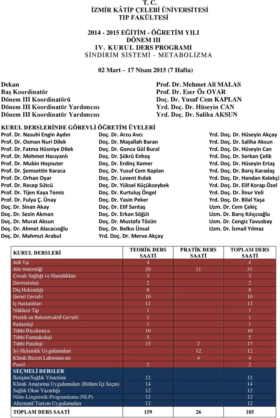Dr. Mehmet Ali MALAS Prof. Dr. Eser Öz OYAR Doç. Dr. Yusuf Cem KAPLAN Yrd. Doç. Dr. Hüseyin CAN Yrd. Doç. Dr. Saliha AKSUN KURUL DERSLERİNDE GÖREVLİ ÖĞRETİM ÜYELERİ Prof. Dr. Nasuhi Engin Aydın Doç.