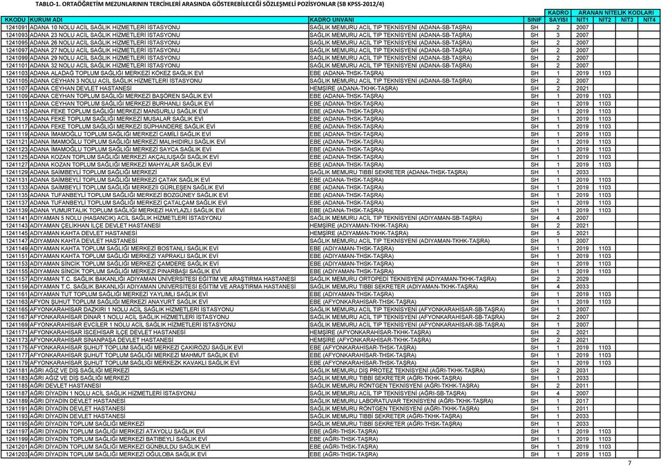 (ADANA-SB-TAŞRA) SH 2 2007 1241093 ADANA 23 NOLU ACİL SAĞLIK HİZMETLERİ İSTASYONU SAĞLIK MEMURU ACİL TIP TEKNİSYENİ (ADANA-SB-TAŞRA) SH 3 2007 1241095 ADANA 26 NOLU ACİL SAĞLIK HİZMETLERİ İSTASYONU