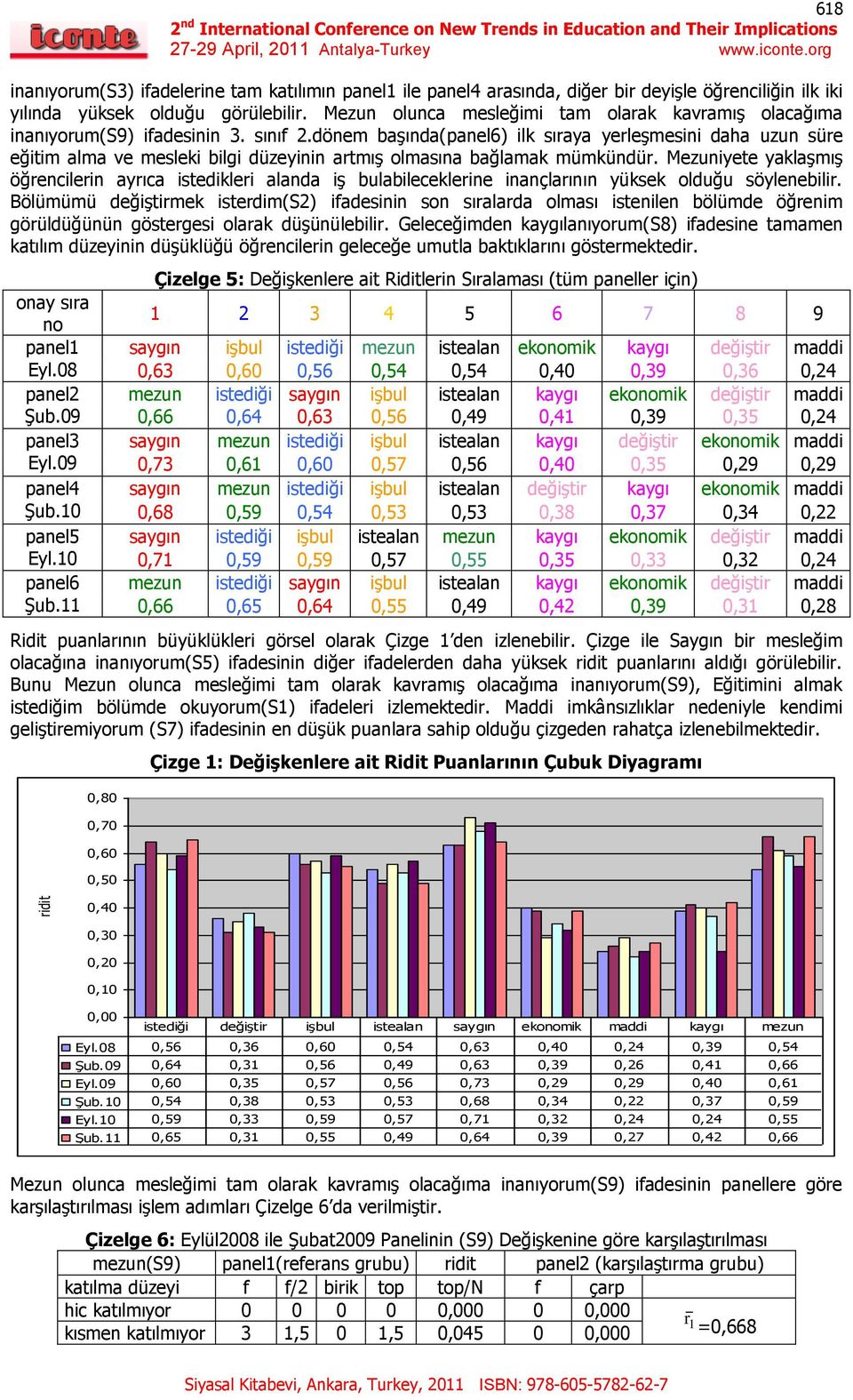 dönem başında(panel6) ilk sıraya yerleşmesini daha uzun süre eğitim alma ve mesleki bilgi düzeyinin artmış olmasına bağlamak mümkündür.