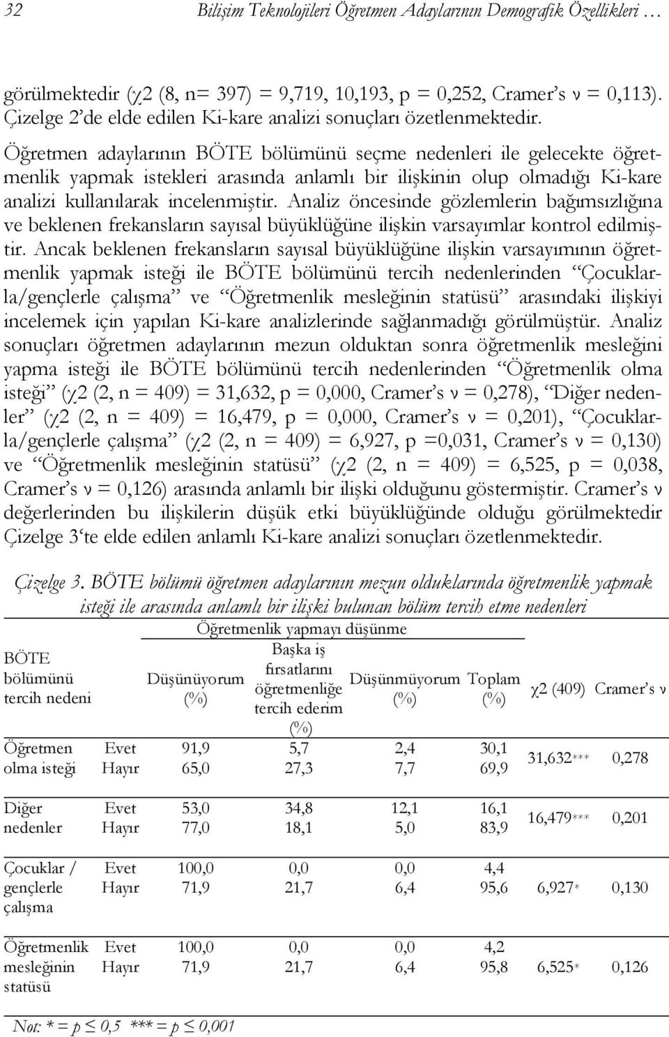 Öğretmen adaylarının BÖTE bölümünü seçme nedenleri ile gelecekte öğretmenlik yapmak istekleri arasında anlamlı bir ilişkinin olup olmadığı Ki-kare analizi kullanılarak incelenmiştir.