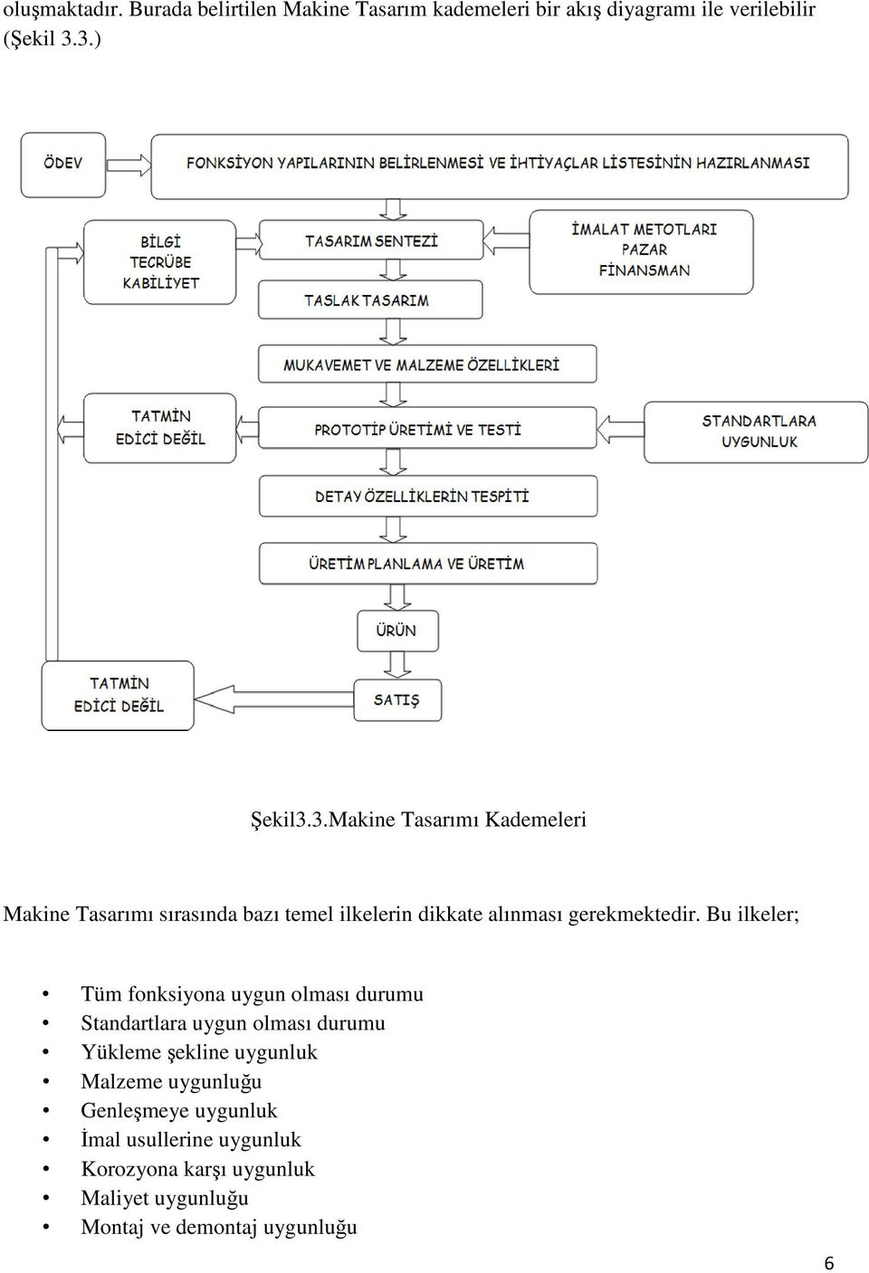 Bu ilkeler; Tüm fonksiyona uygun olması durumu Standartlara uygun olması durumu Yükleme şekline uygunluk Malzeme