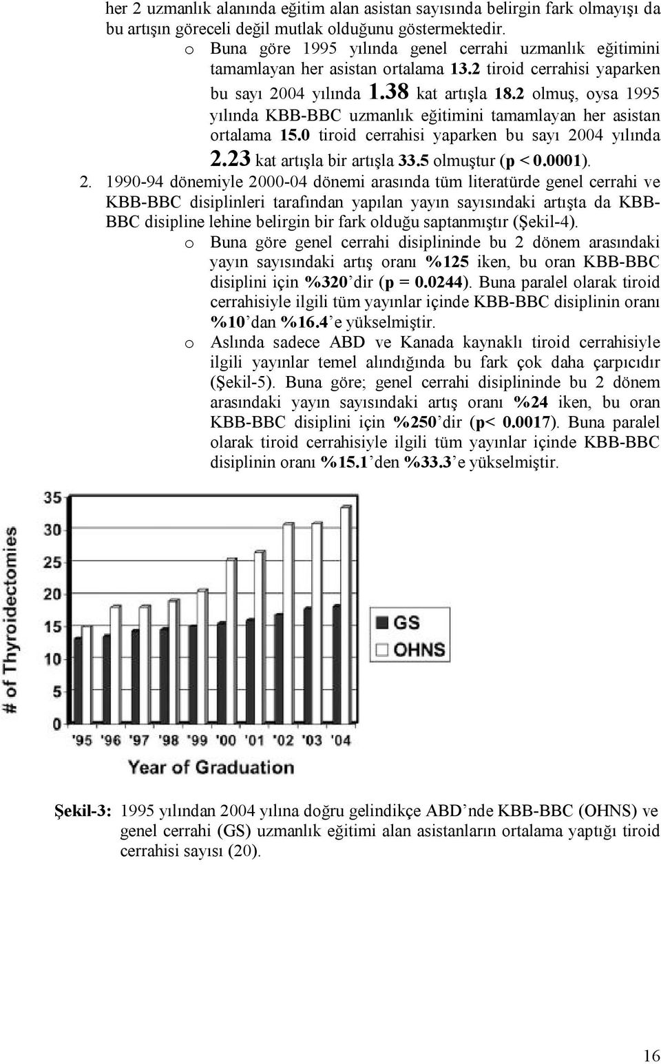 2 olmuş, oysa 1995 yılında KBB-BBC uzmanlık eğitimini tamamlayan her asistan ortalama 15.0 tiroid cerrahisi yaparken bu sayı 20